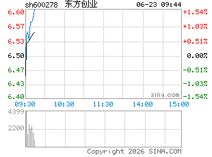 sh600278.gif