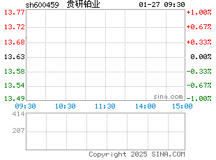 sh600459.gif