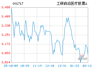 基金历史净值图走势