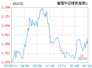 基金历史净值图走势