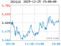 景顺长城核心竞争力股票(260116)   当日预测图.历史净值图